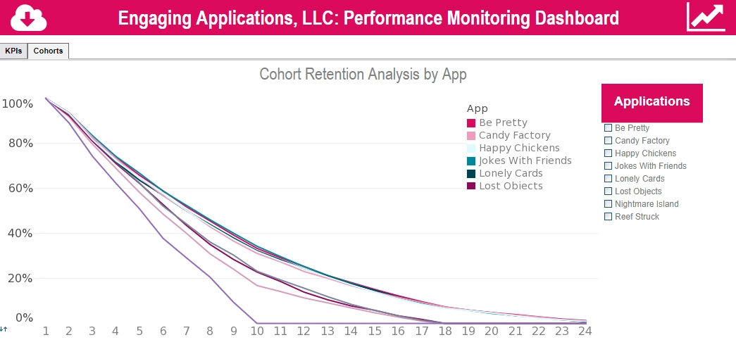 user churn graph