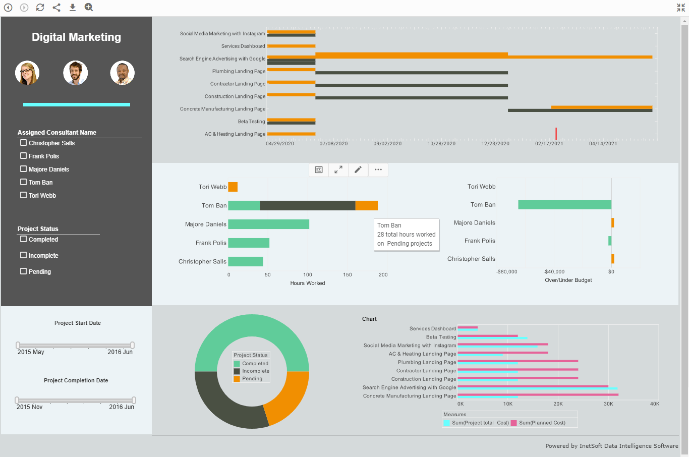 Project Management Collaboration Dashboard Example