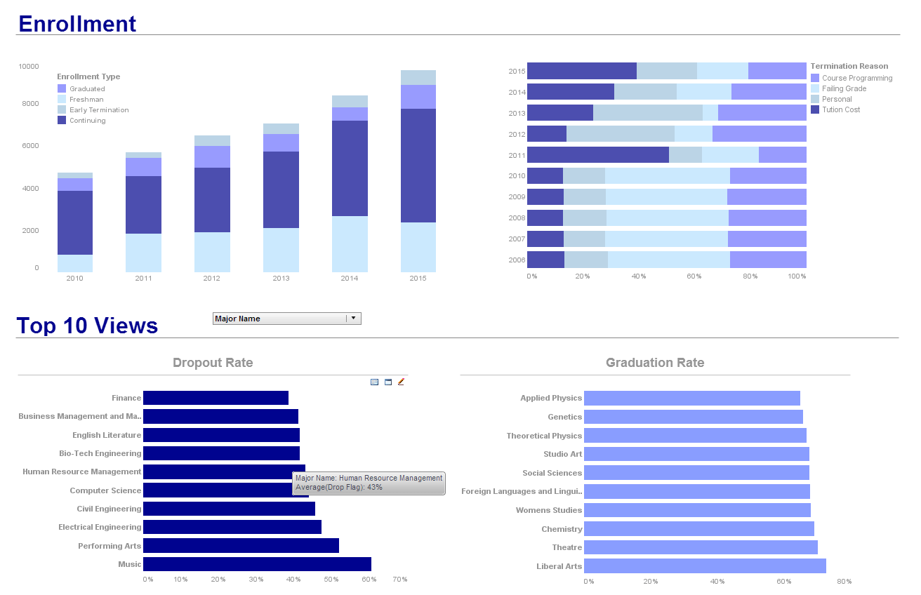 example of a BI application dashboard