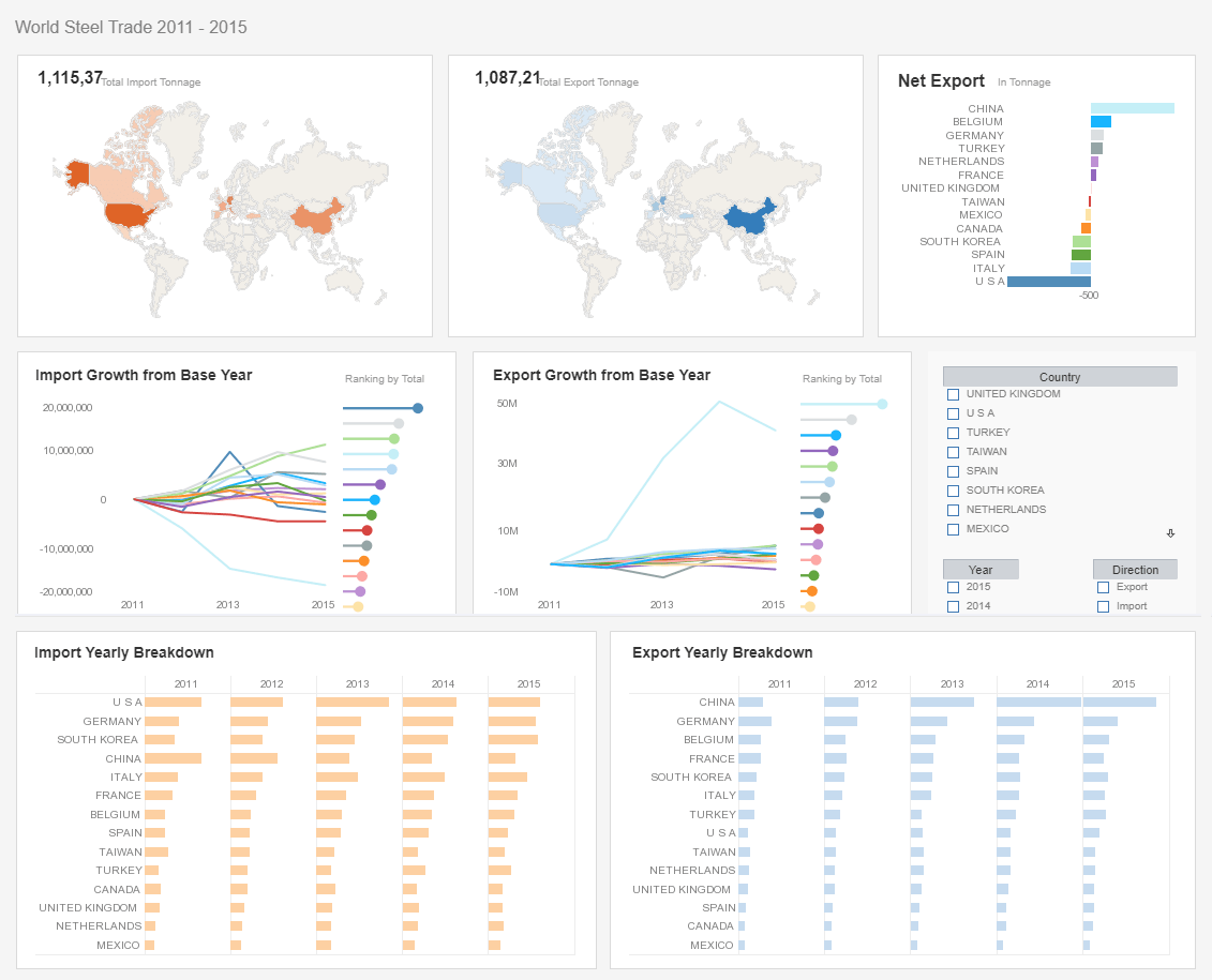 Infor competitor dashboard example