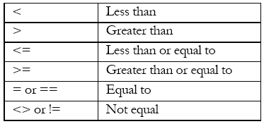 Comparison Expressions