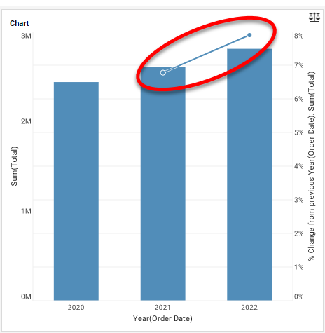 completed date comparison in a dashboard