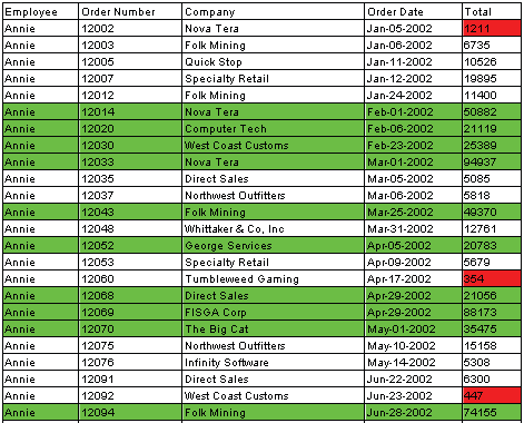 conditional highlighting example