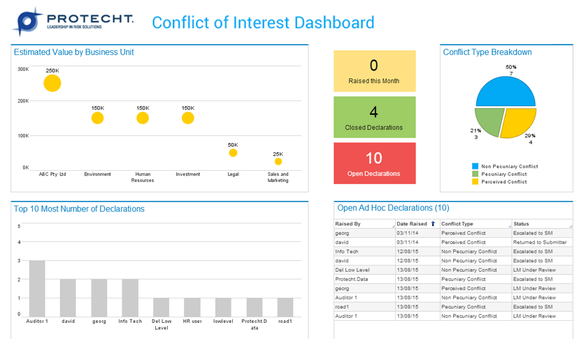 Conflict of Interest Dashboard Example