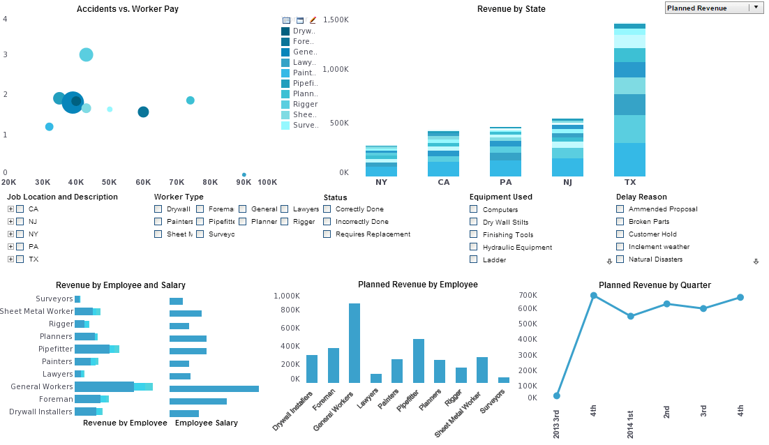 Small Construction Dashboard