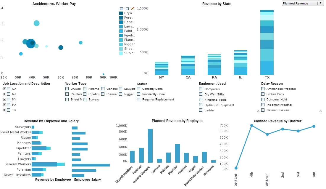 Click to Construction Dashboard Construction Dashboard
