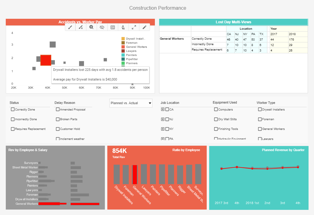 SAP Business Objects Comparison Example for Construction