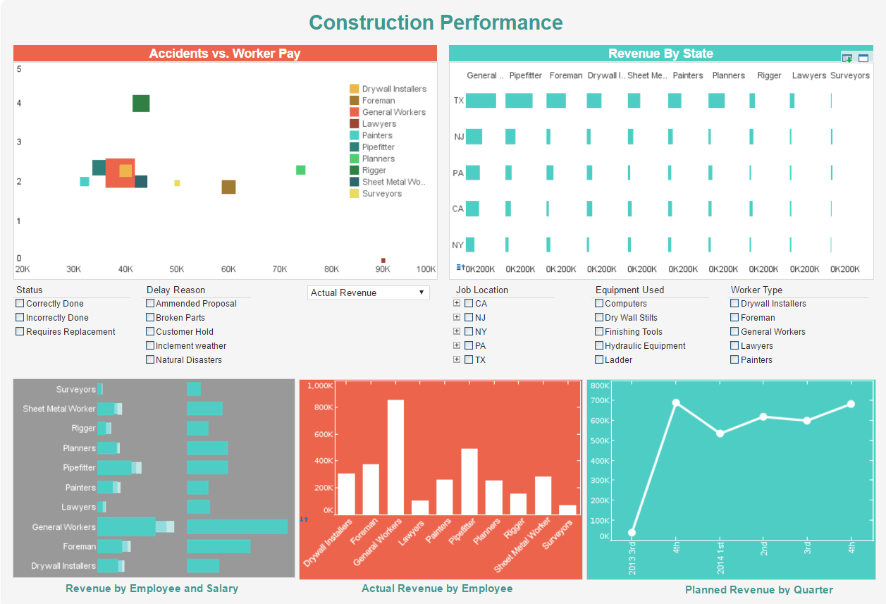 Dashboard Example Built with InetSoft's Data Intelligence Solution