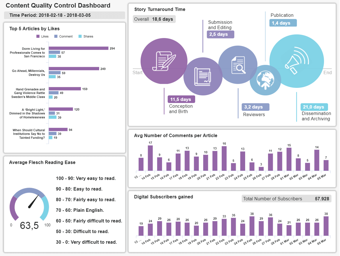 WordPress dashboard application example