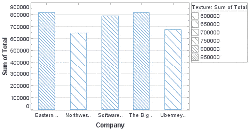 controlling texture in a bar chart