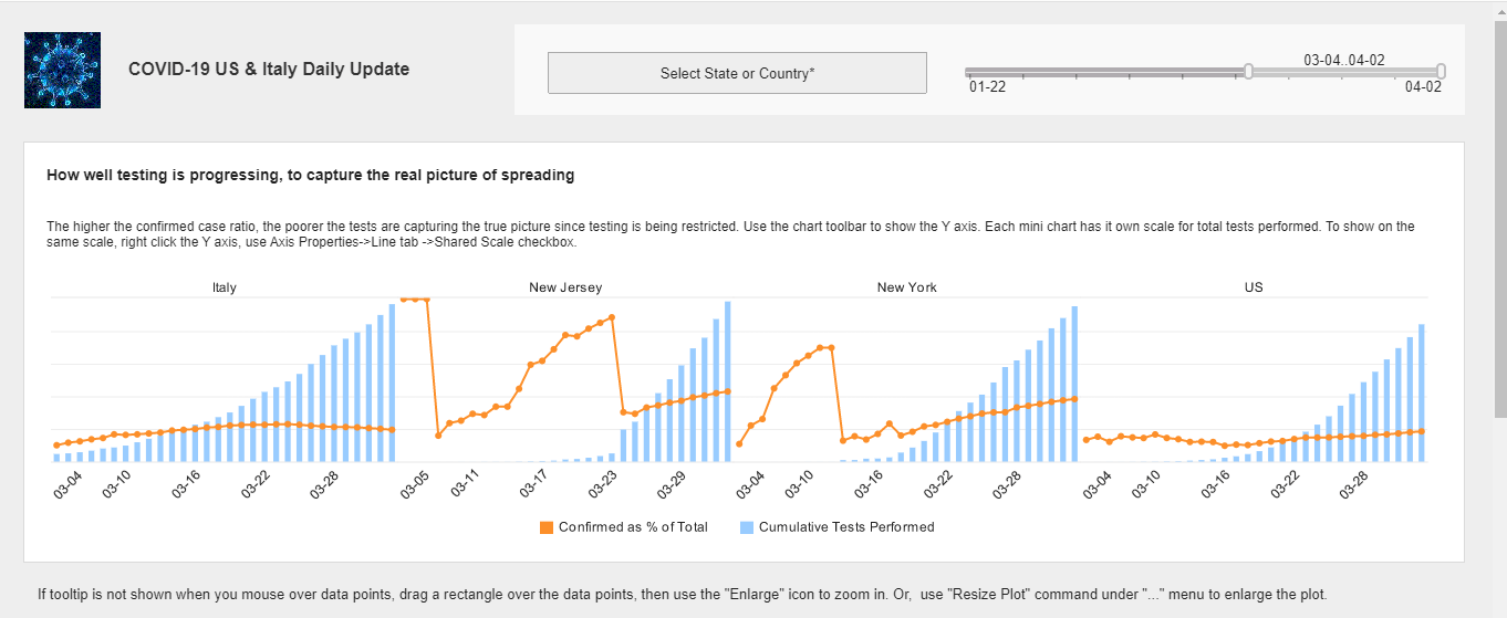 coronavirus analytics dashboard