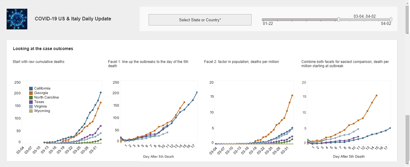 coronavirus analytics dashboard