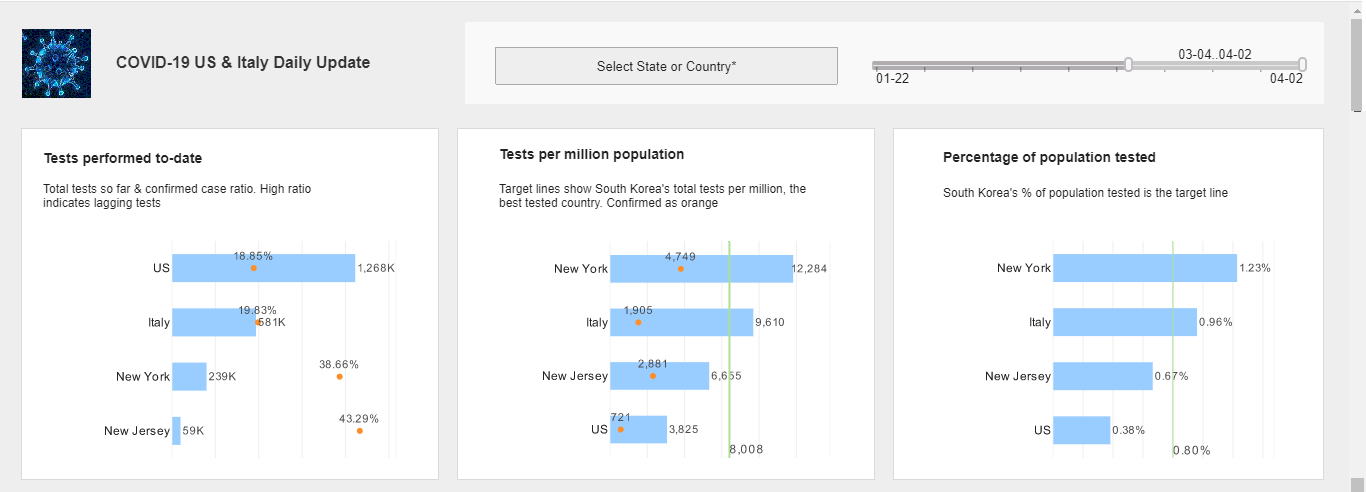 test results dashboard example