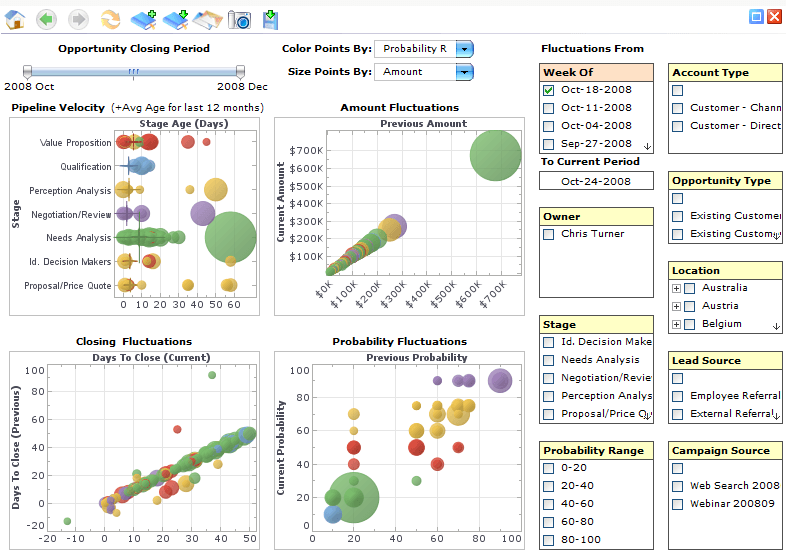 sales dashboard template