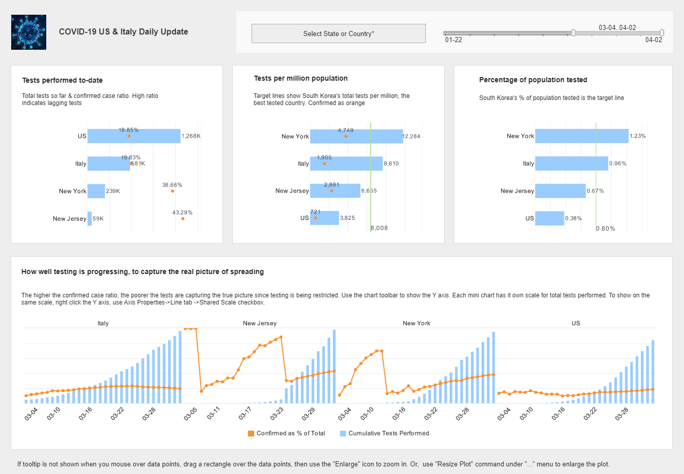 coronavirus analytics dashboard