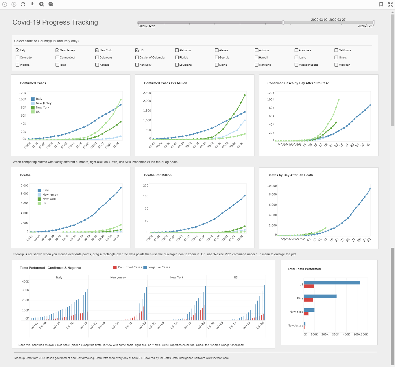 covid-19 progress tracker