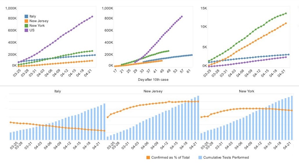 covid 19 big data dashboard