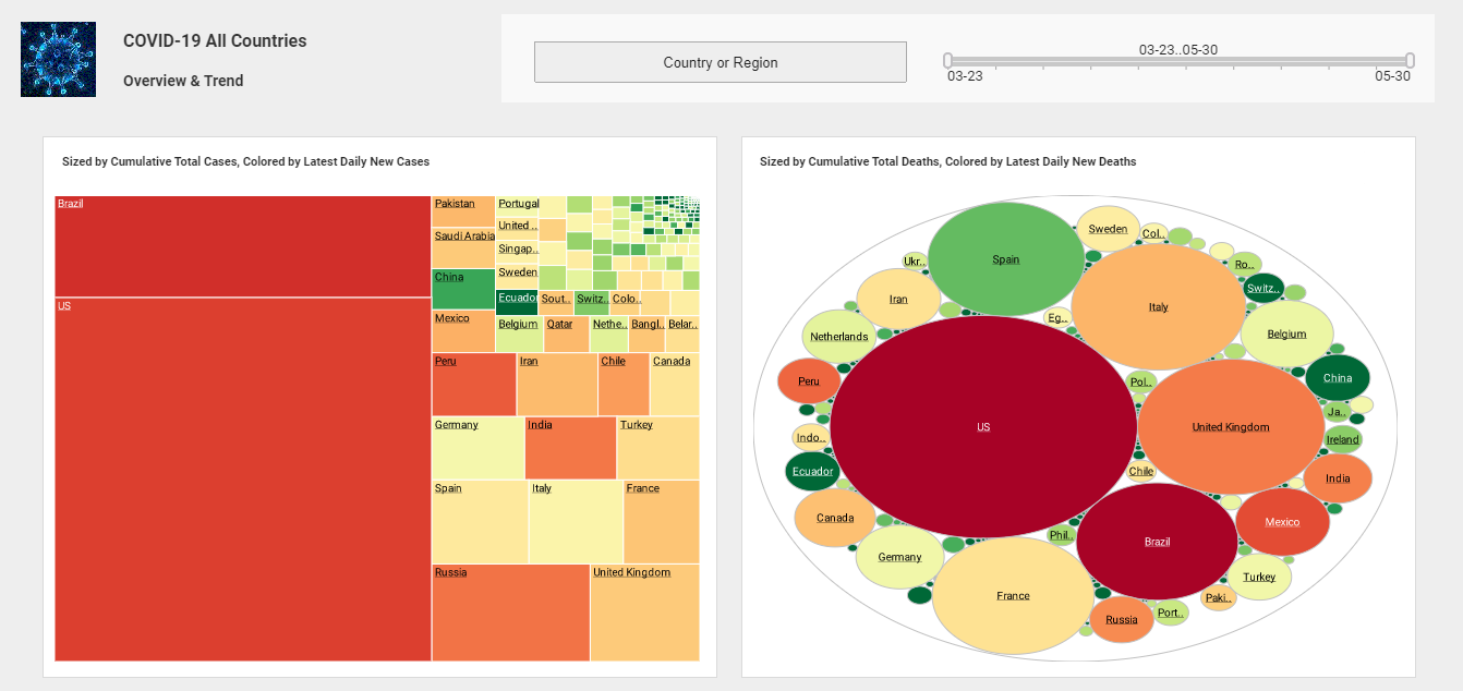 data visualization tool sample