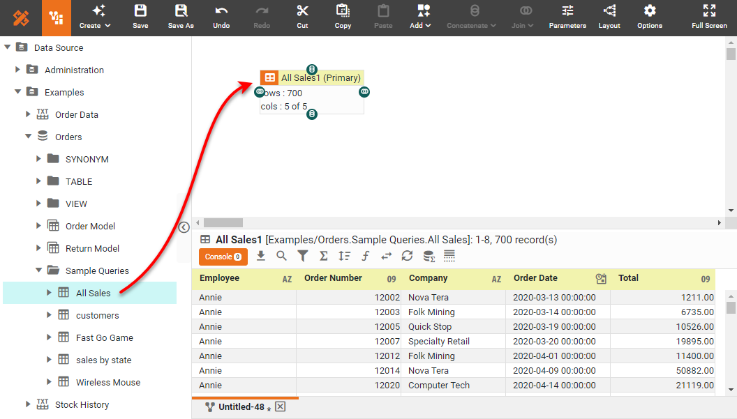 example of creating a KPI dashboard