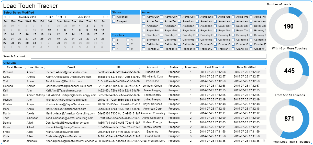 Sales Lead Touch Tracker Dashboard