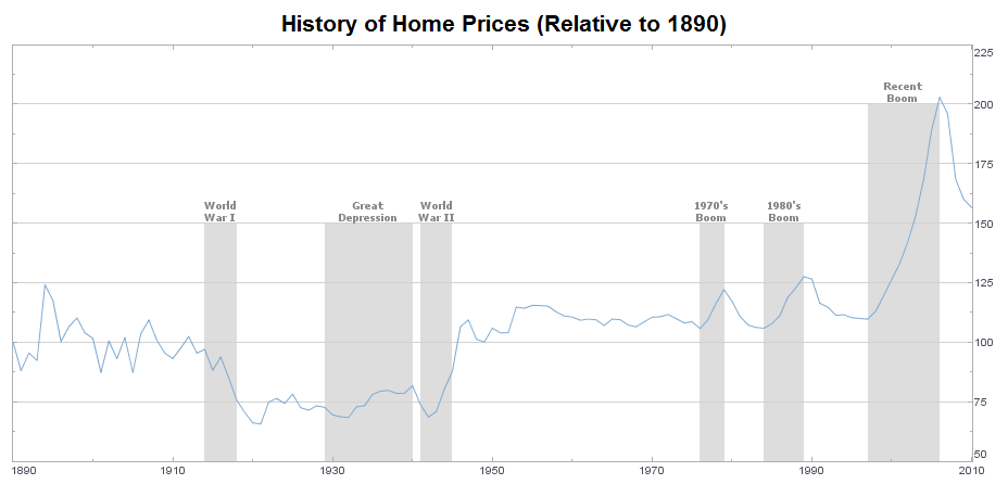 custom period historical chart