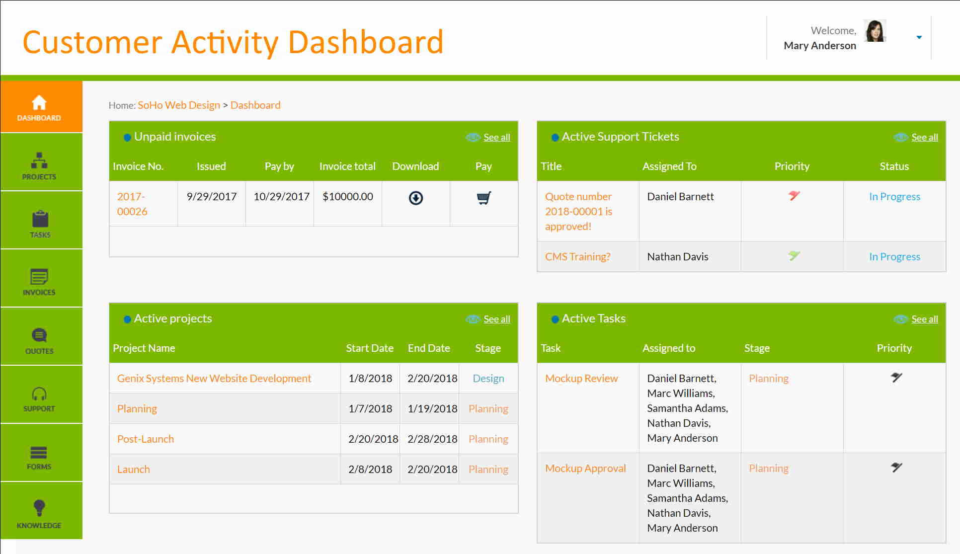 customer dashboard software example