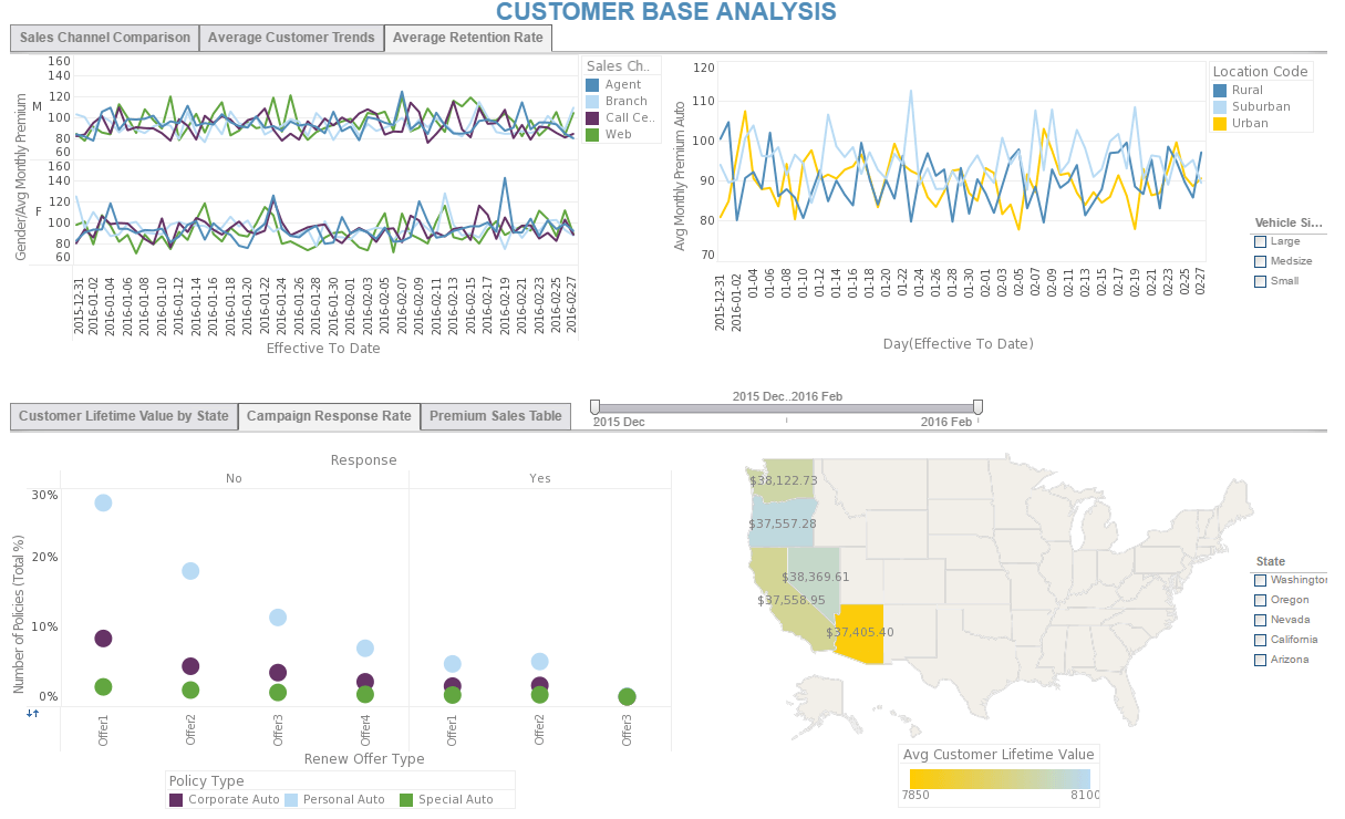 Dashboards for Microsoft Access by InetSoft