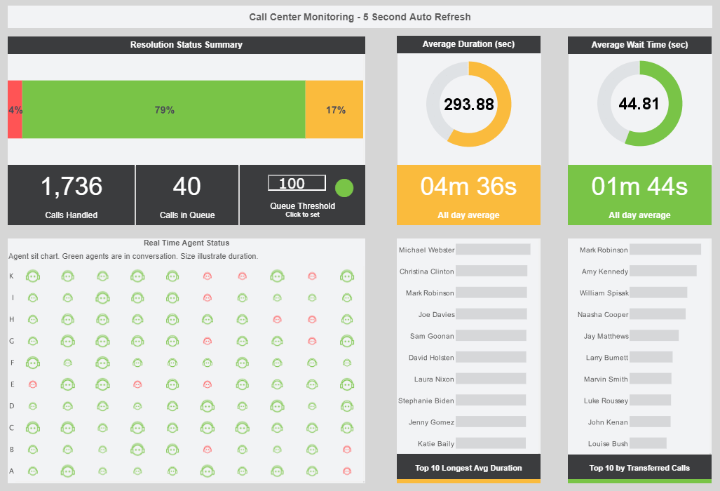 top bi reporting dashboard example