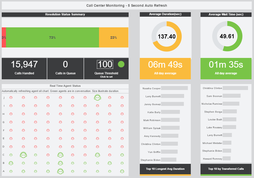 BI dashboard screenshot