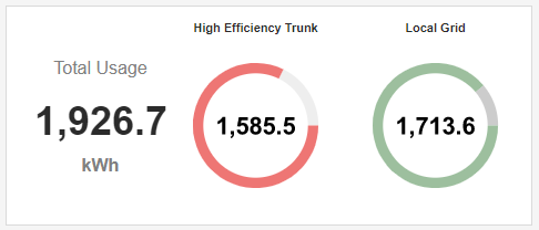 Dashboard Output Gauge Example