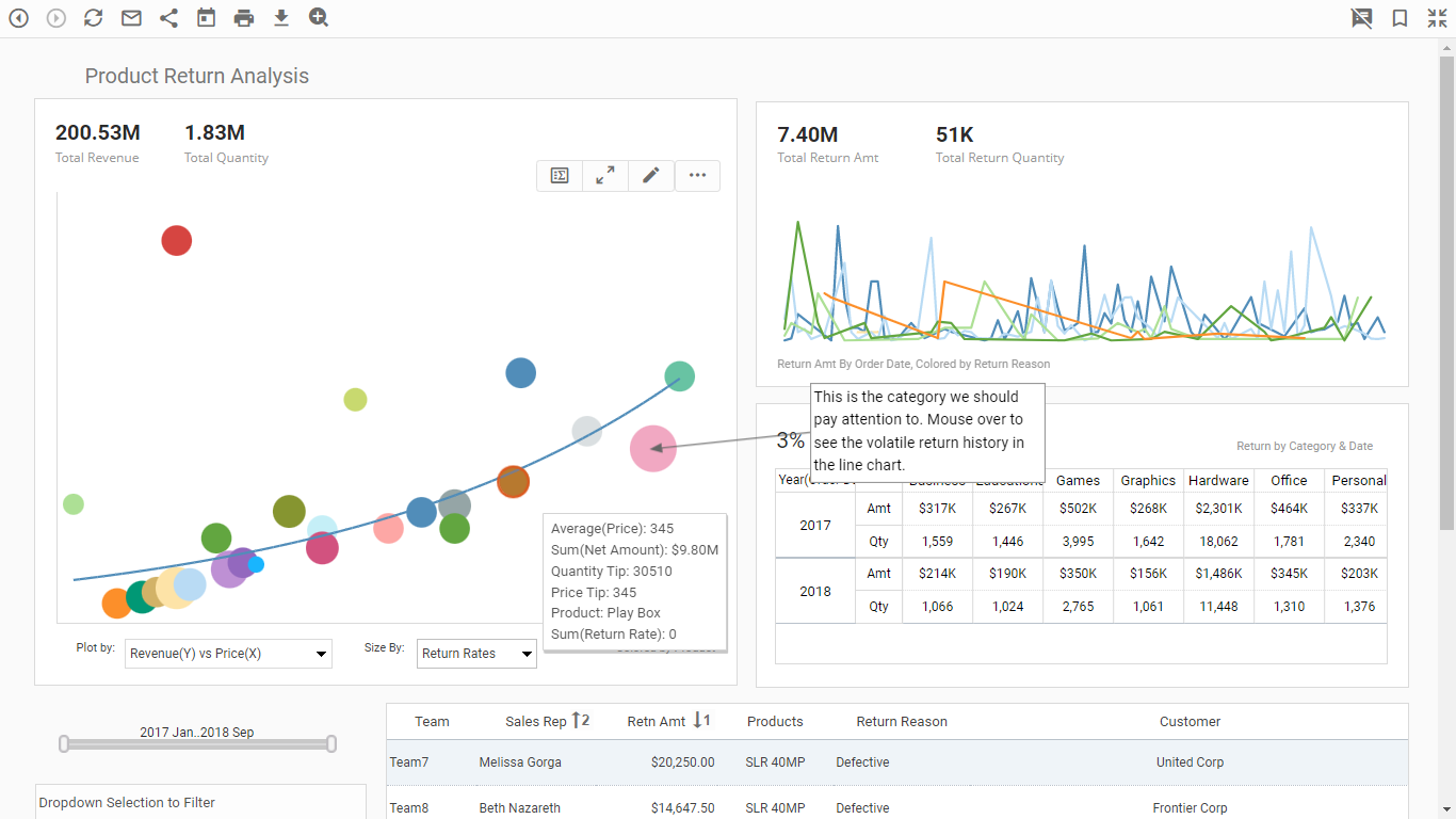 dashboard design example with trend lines