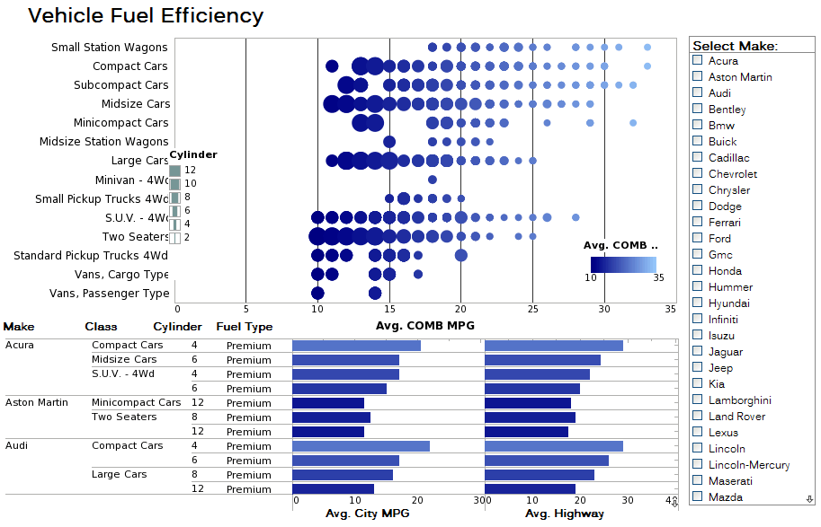 example of sophisticated metric chart