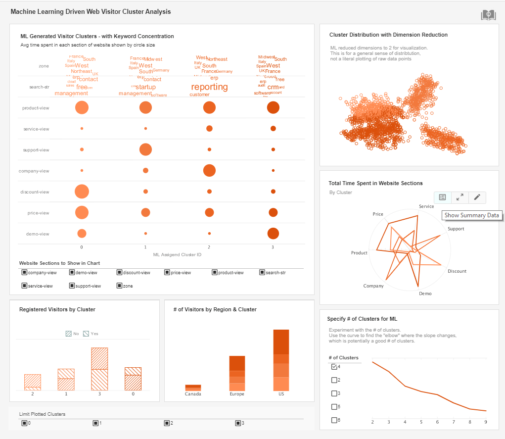 Operational BI Reporting Tool Chart