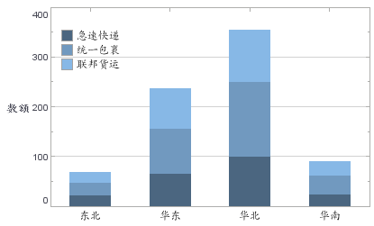 data visualization graph