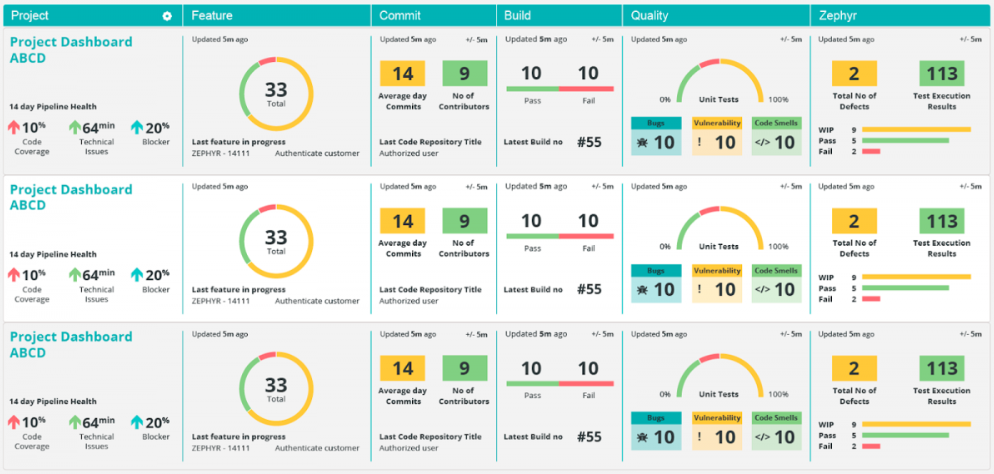 DevOps dashboard tool sample