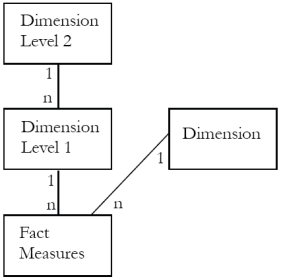 dimension cardinality image