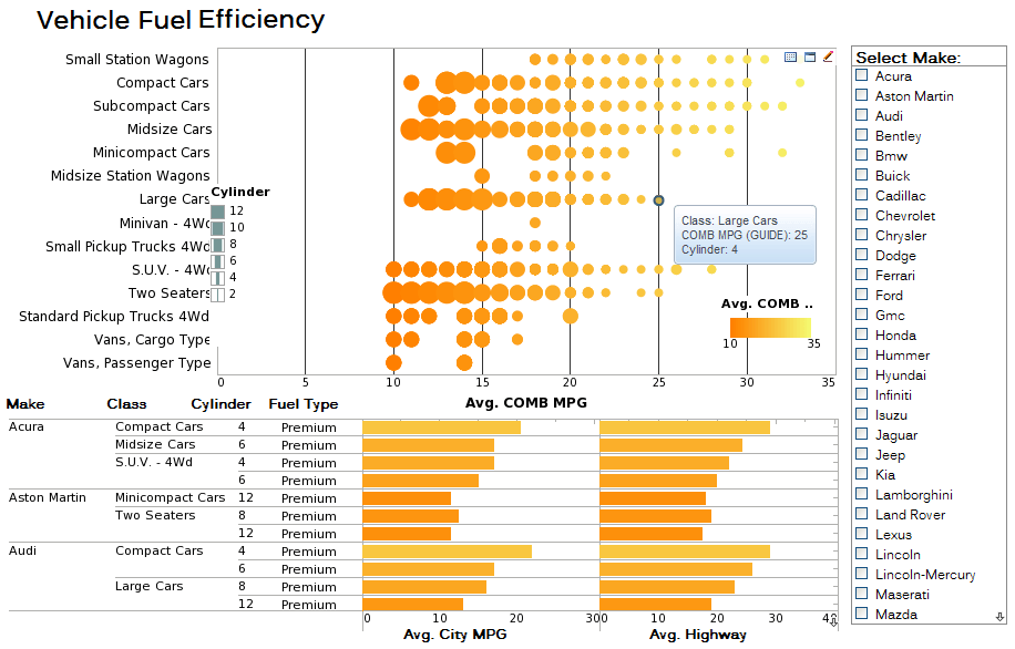 production report chart examplar