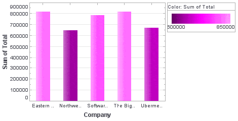 dynamic charts