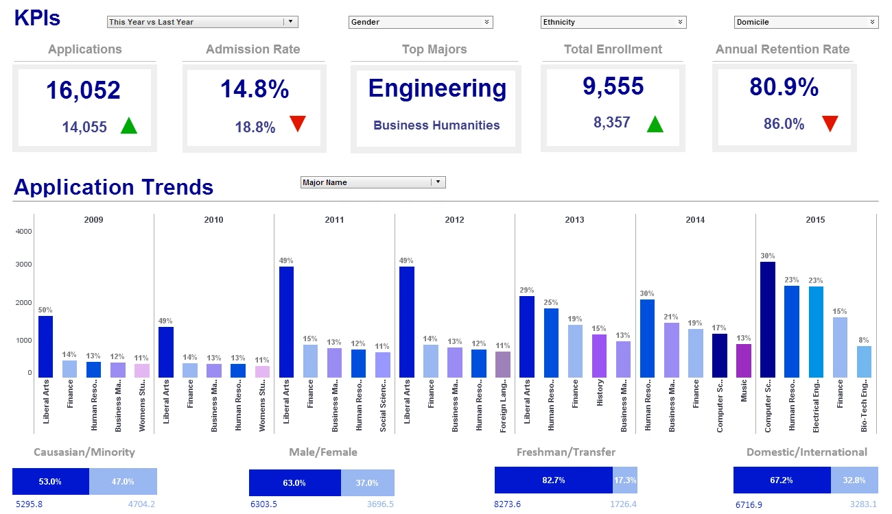 Example of Building a Report