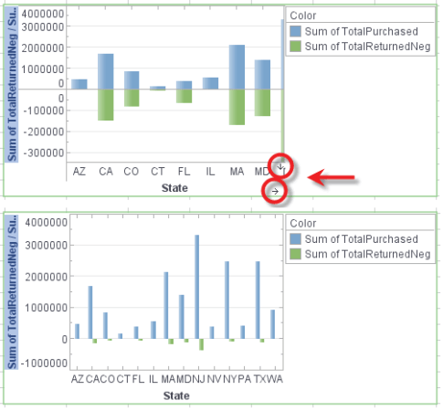 Effective dashboards example