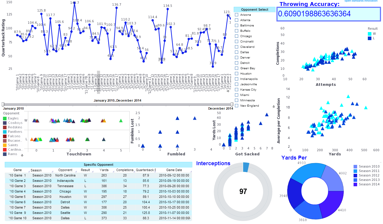 Example Dashboard Created with InetSoft