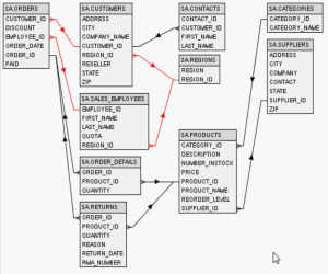 eliminating a query trap