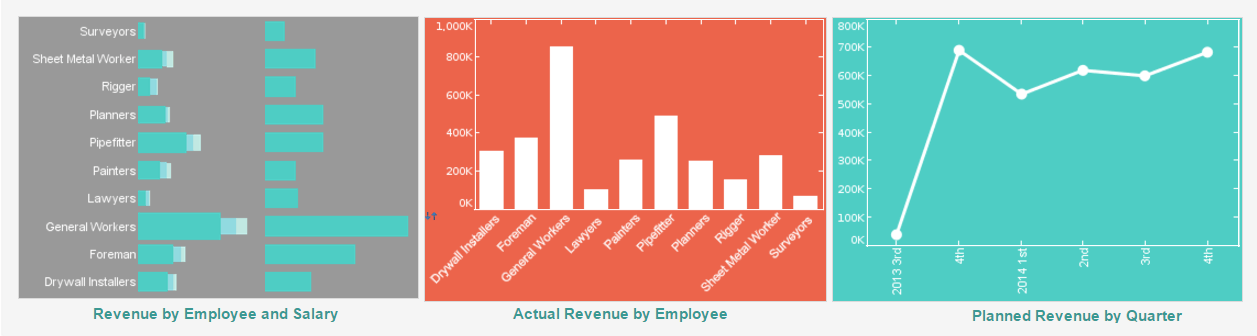 Employee Dashboard Example