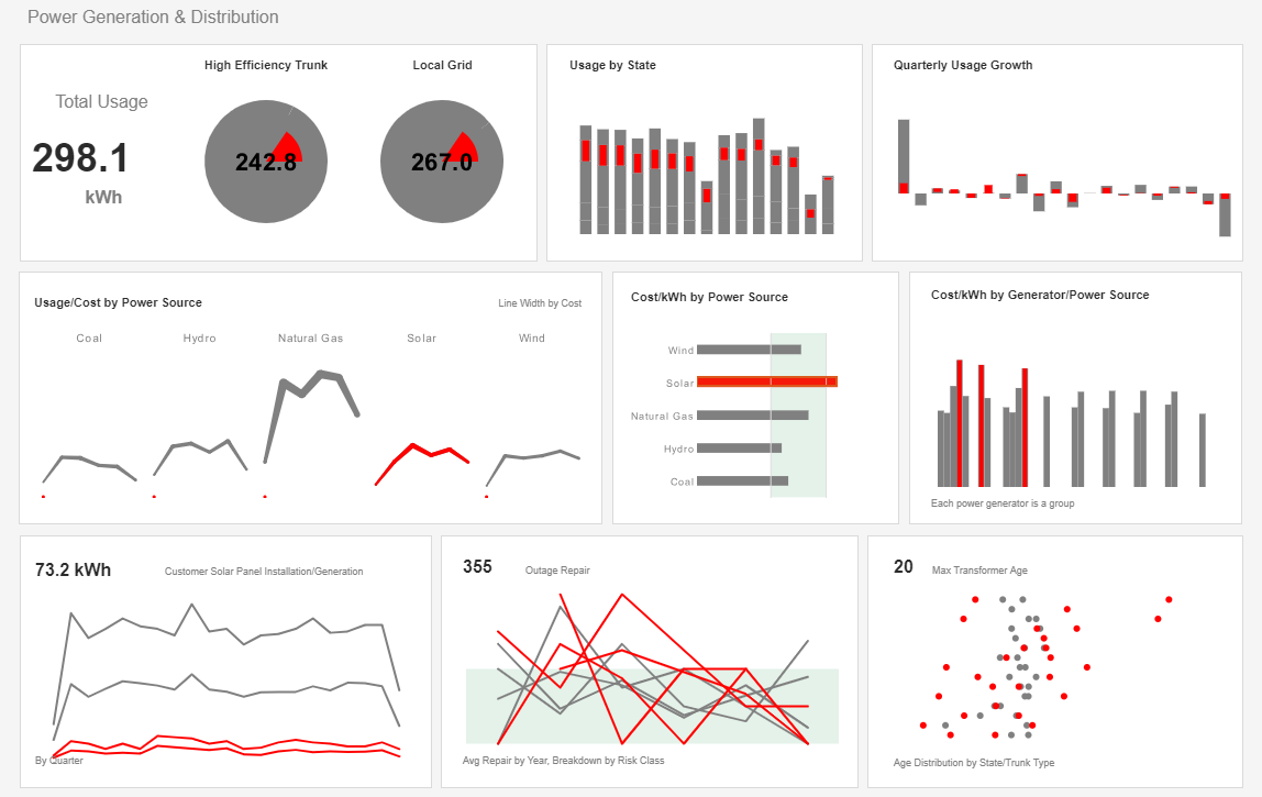 example of an energy company analytic dashboard