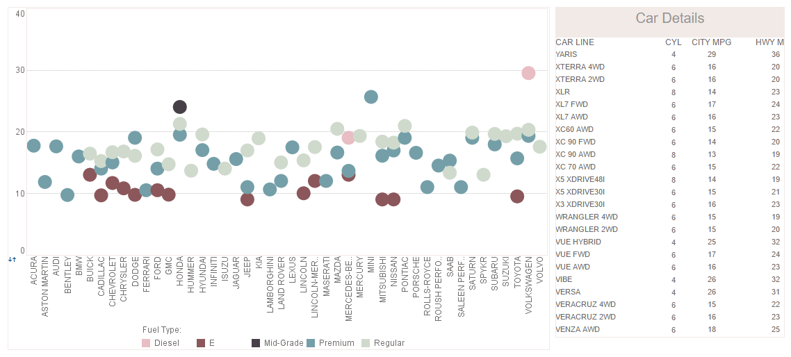 engineering dashboard chart