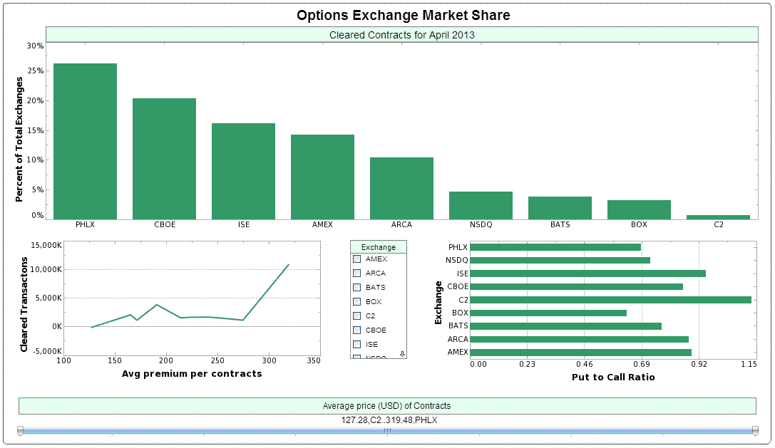 Sales Performance Dashboard