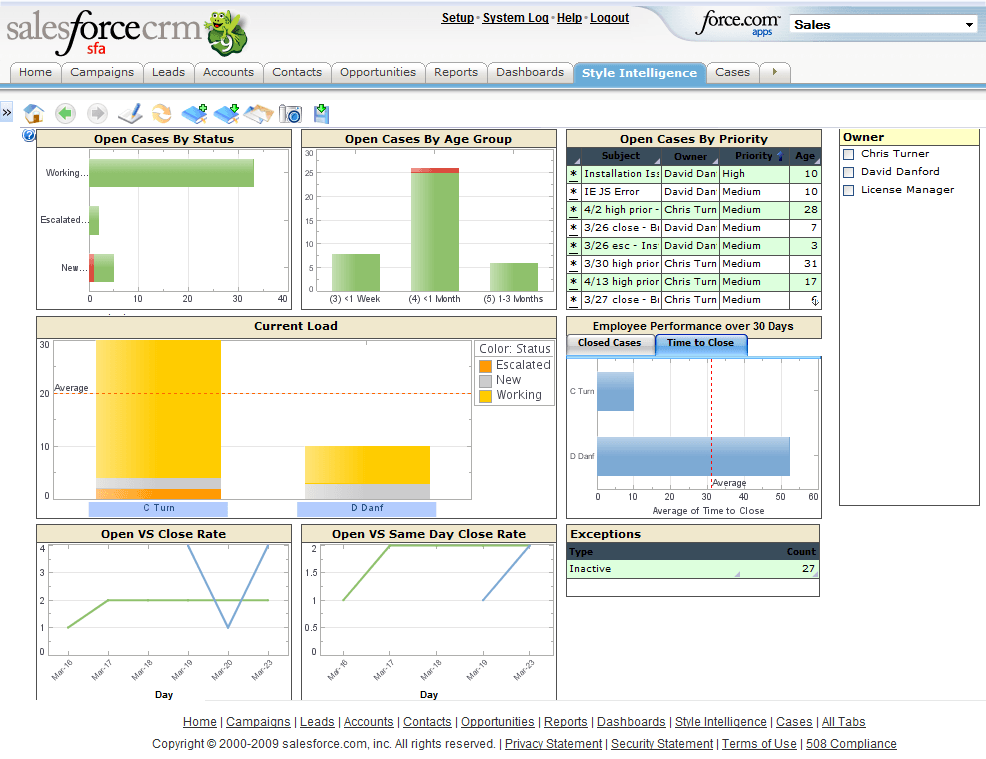 bi dashboard executive services example