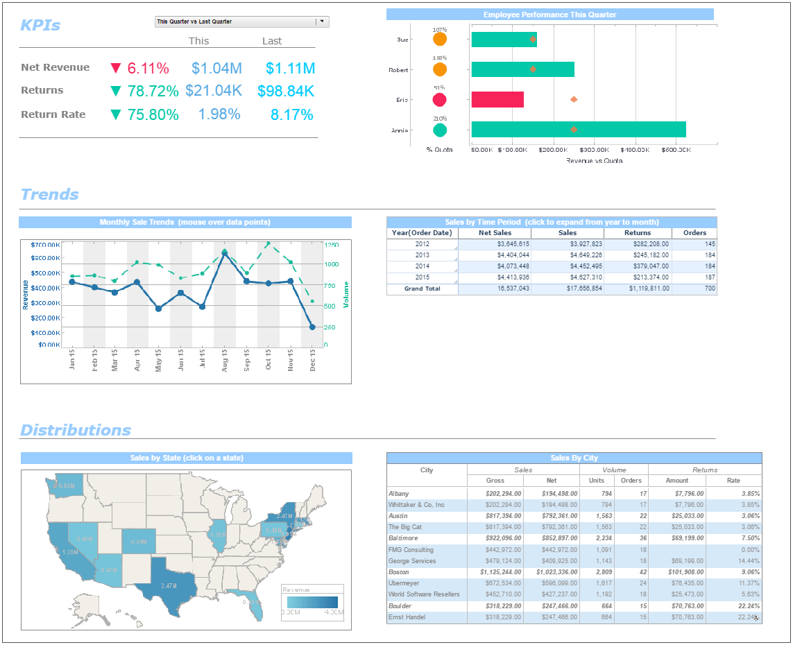 management kpi report