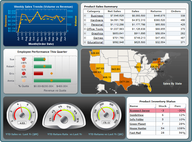 CEO Dashboard