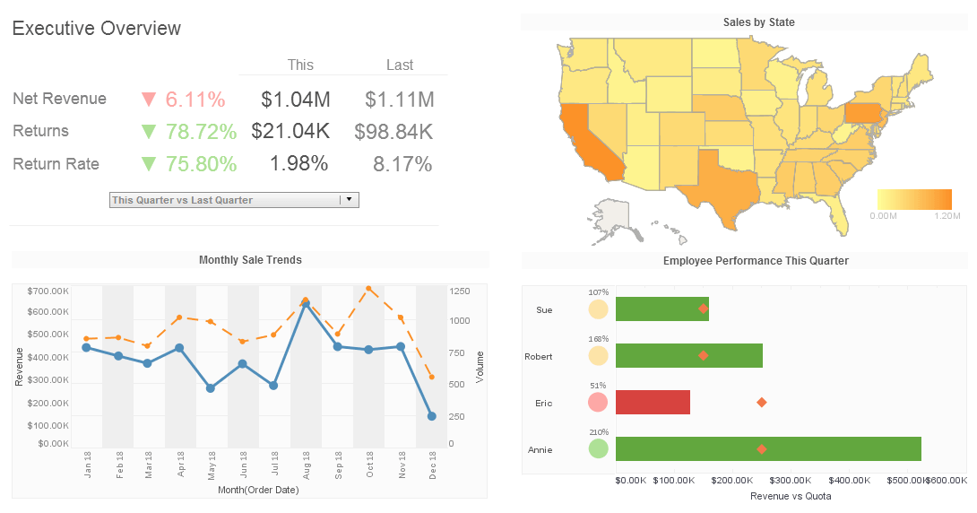  analytics dashboard example for sales executives
